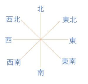 東南 方位|「東南」「南東」の違いは？正しいのはどっち？家相。